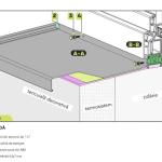 Glaf exterior premium din aluminiu 50 mm × 3000 mm – Gri Antracit RAL 7016